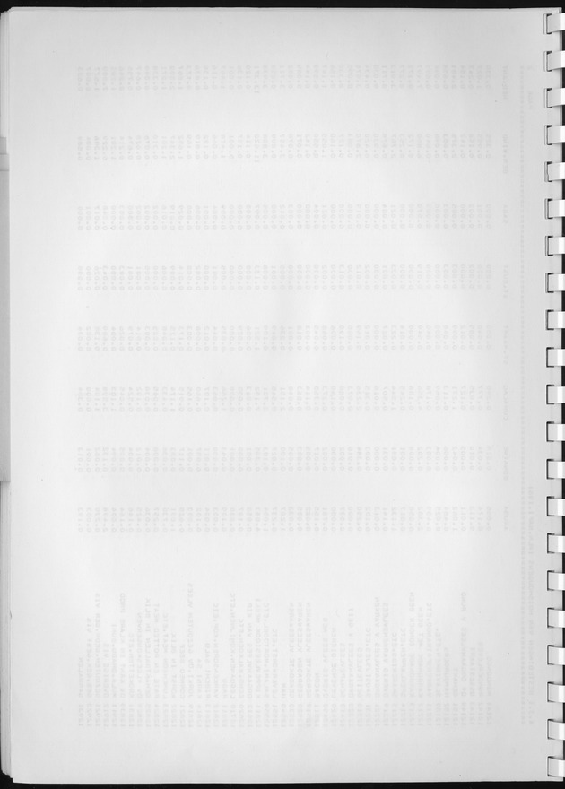 BudgetOnderzoek 1981, Consumptiepatronen 1981 - Blank Page