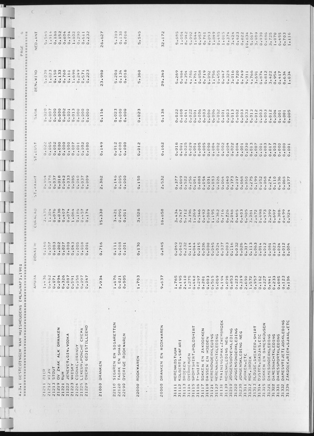 BudgetOnderzoek 1981, Consumptiepatronen 1981 - Page 181
