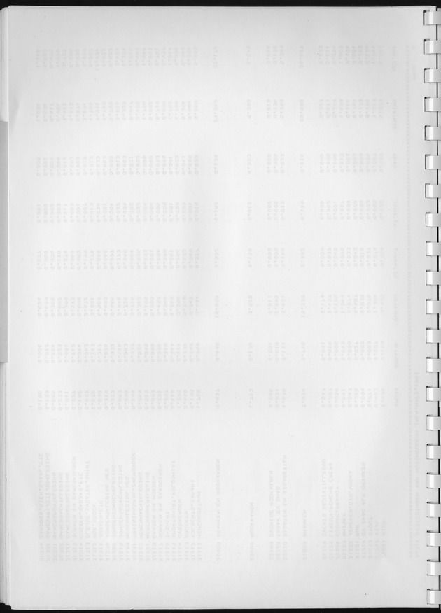 BudgetOnderzoek 1981, Consumptiepatronen 1981 - Blank Page