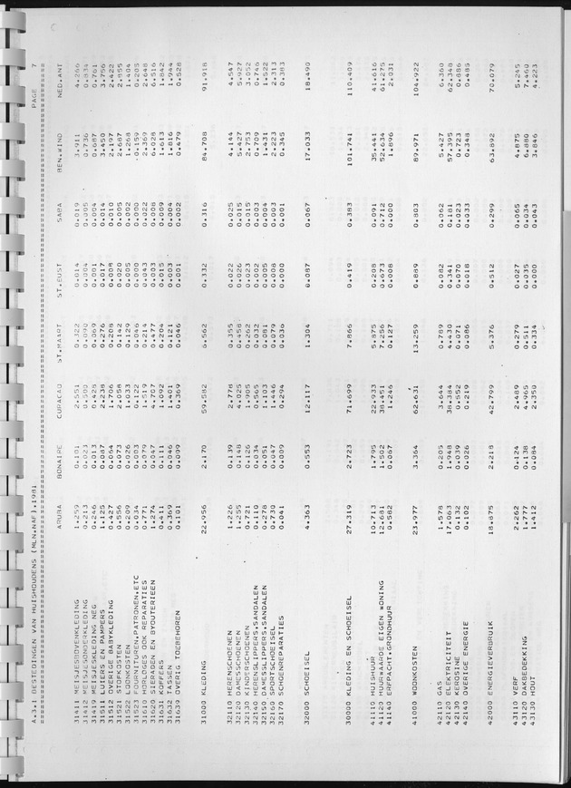 BudgetOnderzoek 1981, Consumptiepatronen 1981 - Page 183