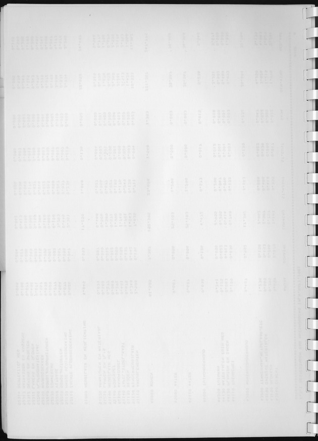 BudgetOnderzoek 1981, Consumptiepatronen 1981 - Blank Page