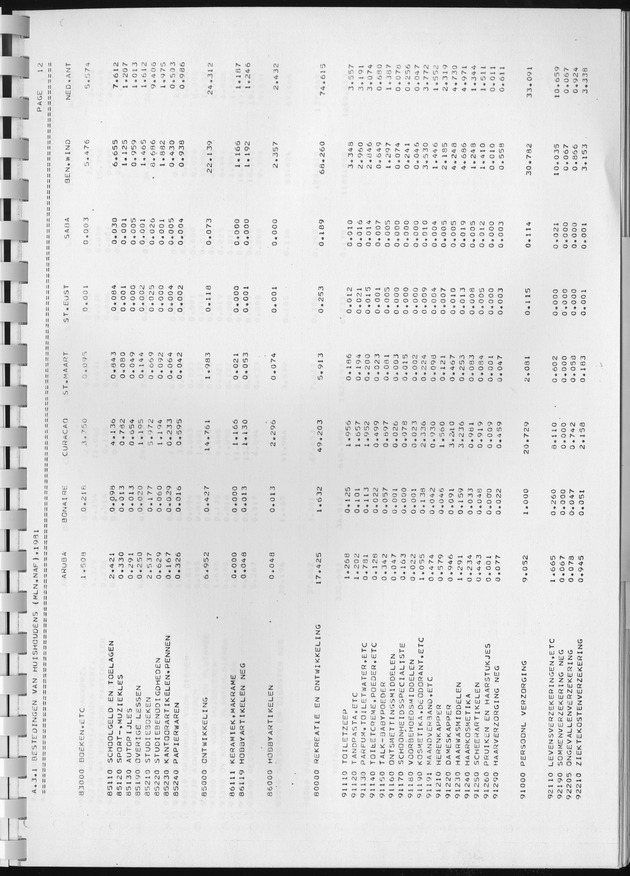 BudgetOnderzoek 1981, Consumptiepatronen 1981 - Page 193