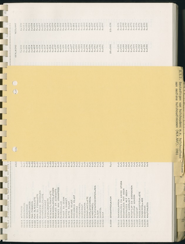 BudgetOnderzoek 1981, Consumptiepatronen 1981 - Page 197