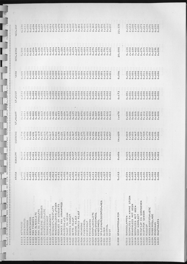 BudgetOnderzoek 1981, Consumptiepatronen 1981 - Page 199