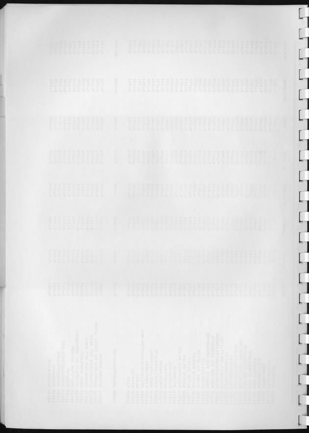 BudgetOnderzoek 1981, Consumptiepatronen 1981 - Blank Page
