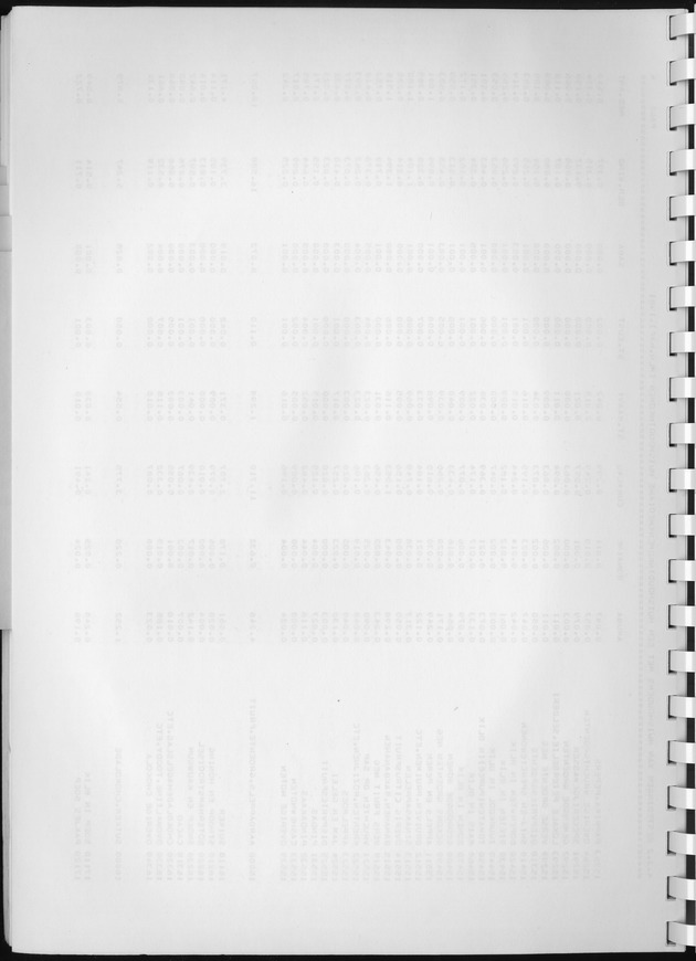 BudgetOnderzoek 1981, Consumptiepatronen 1981 - Blank Page