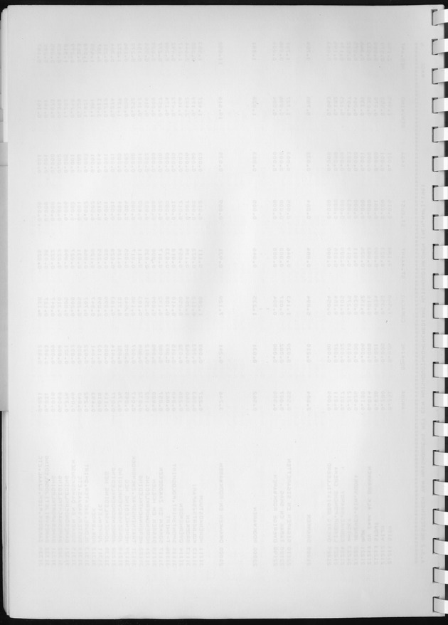 BudgetOnderzoek 1981, Consumptiepatronen 1981 - Blank Page