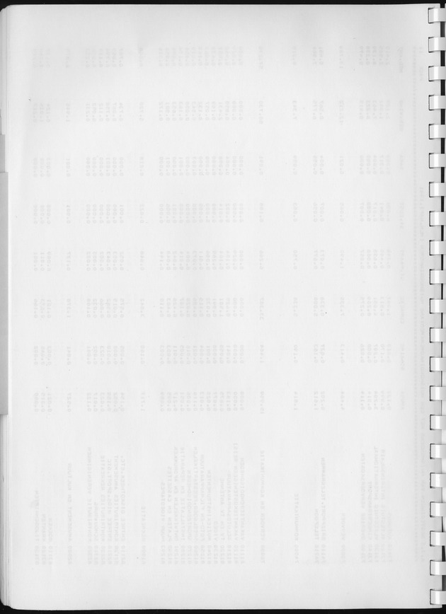 BudgetOnderzoek 1981, Consumptiepatronen 1981 - Blank Page
