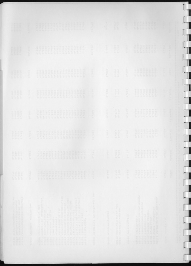 BudgetOnderzoek 1981, Consumptiepatronen 1981 - Blank Page