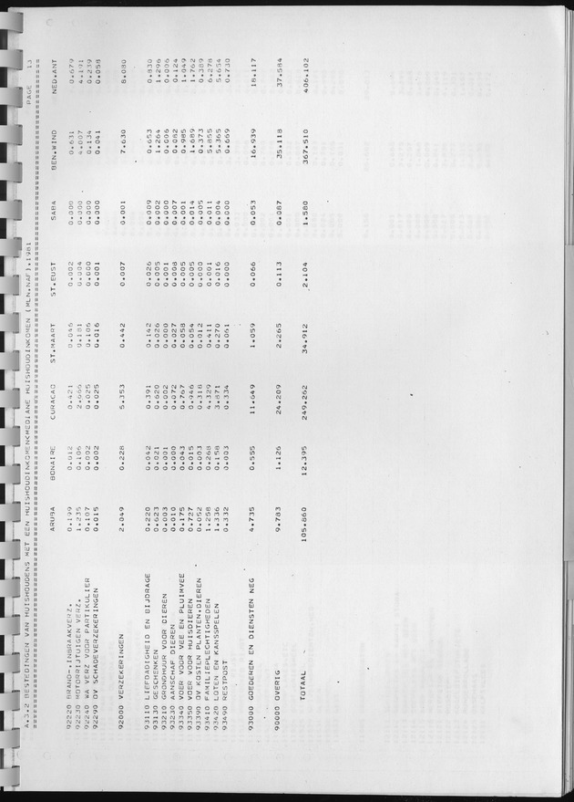 BudgetOnderzoek 1981, Consumptiepatronen 1981 - Page 223