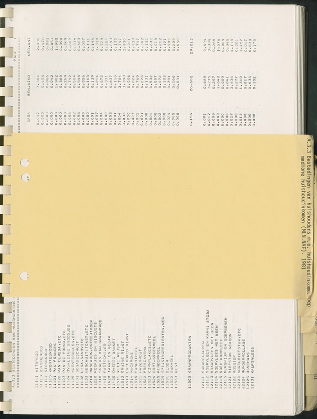 BudgetOnderzoek 1981, Consumptiepatronen 1981 - Page 225