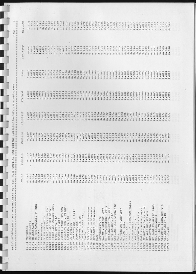BudgetOnderzoek 1981, Consumptiepatronen 1981 - Page 229