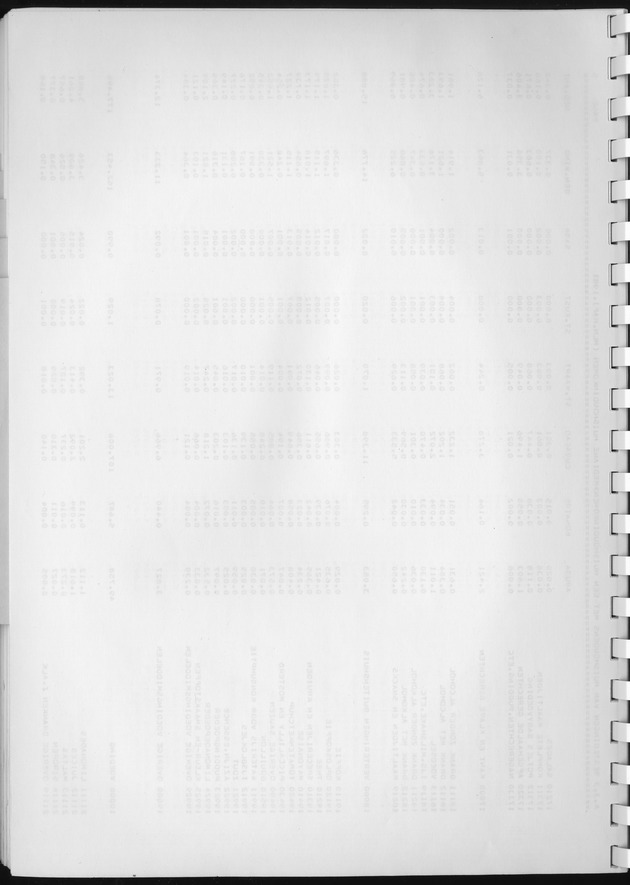 BudgetOnderzoek 1981, Consumptiepatronen 1981 - Blank Page