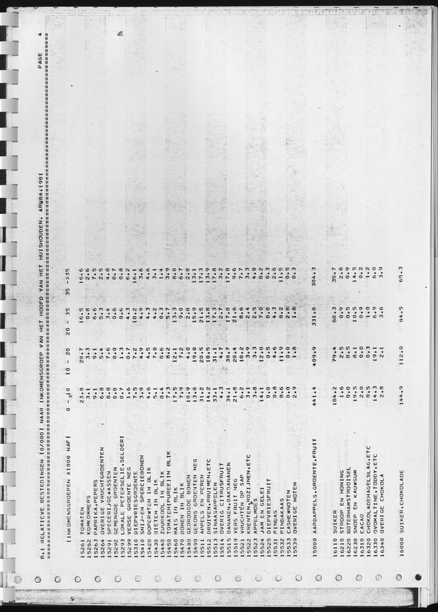 BudgetOnderzoek 1981, Consumptiepatronen 1981 - Page 261
