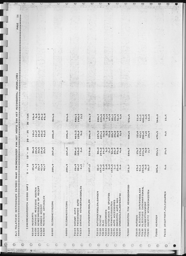 BudgetOnderzoek 1981, Consumptiepatronen 1981 - Page 275