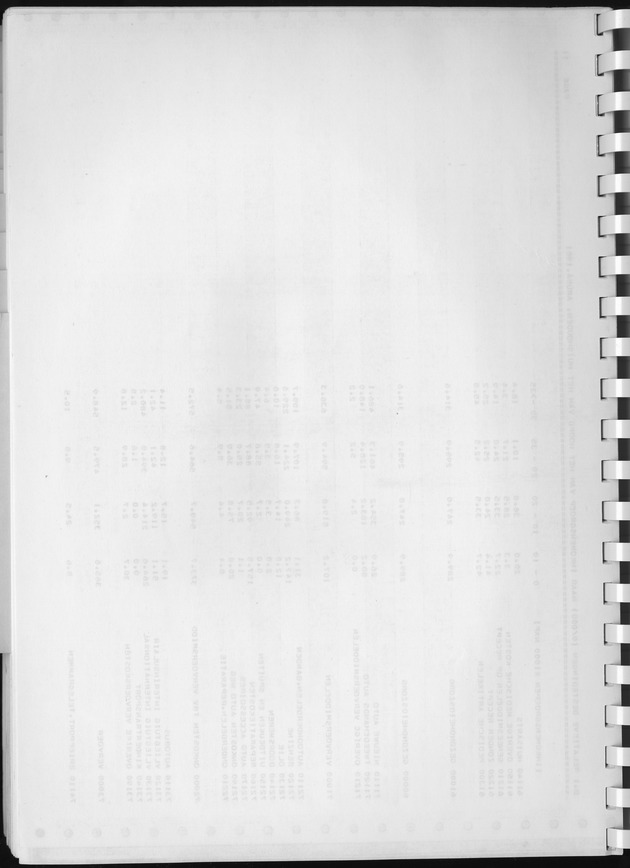 BudgetOnderzoek 1981, Consumptiepatronen 1981 - Blank Page