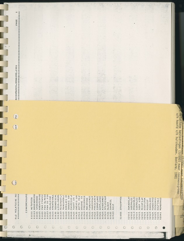 BudgetOnderzoek 1981, Consumptiepatronen 1981 - Page 283