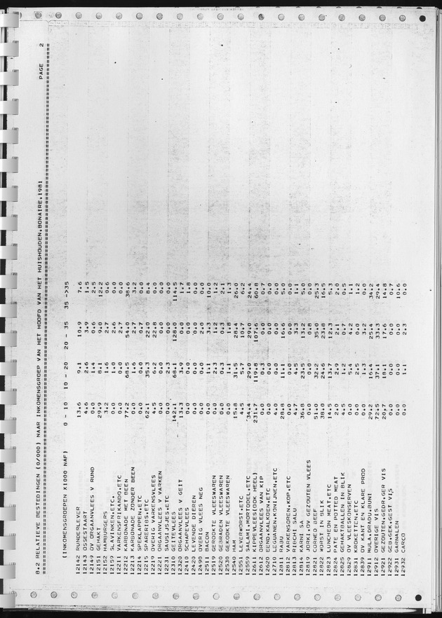 BudgetOnderzoek 1981, Consumptiepatronen 1981 - Page 287