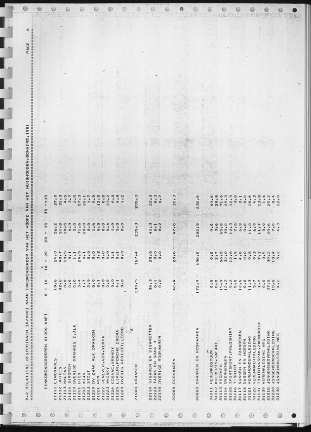 BudgetOnderzoek 1981, Consumptiepatronen 1981 - Page 295