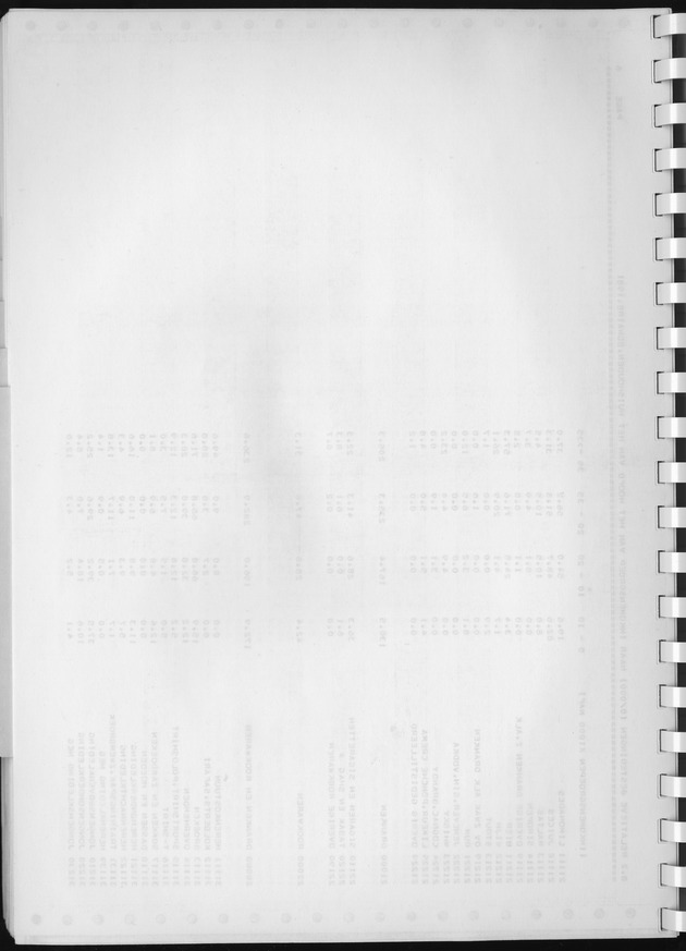 BudgetOnderzoek 1981, Consumptiepatronen 1981 - Blank Page