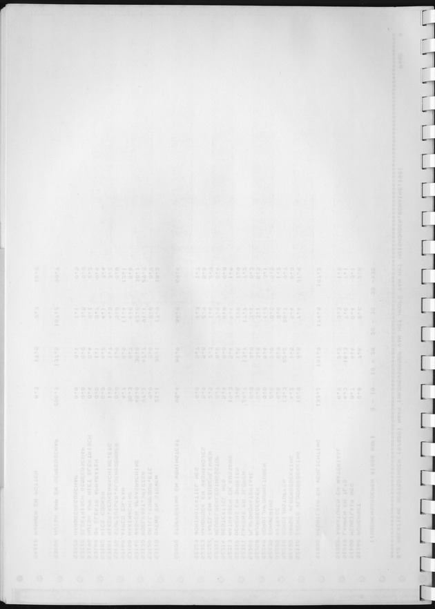 BudgetOnderzoek 1981, Consumptiepatronen 1981 - Blank Page