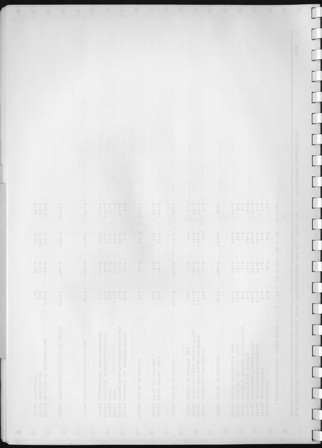 BudgetOnderzoek 1981, Consumptiepatronen 1981 - Blank Page