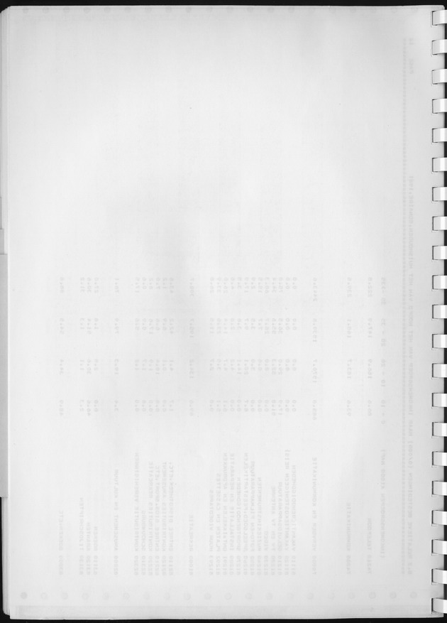 BudgetOnderzoek 1981, Consumptiepatronen 1981 - Blank Page