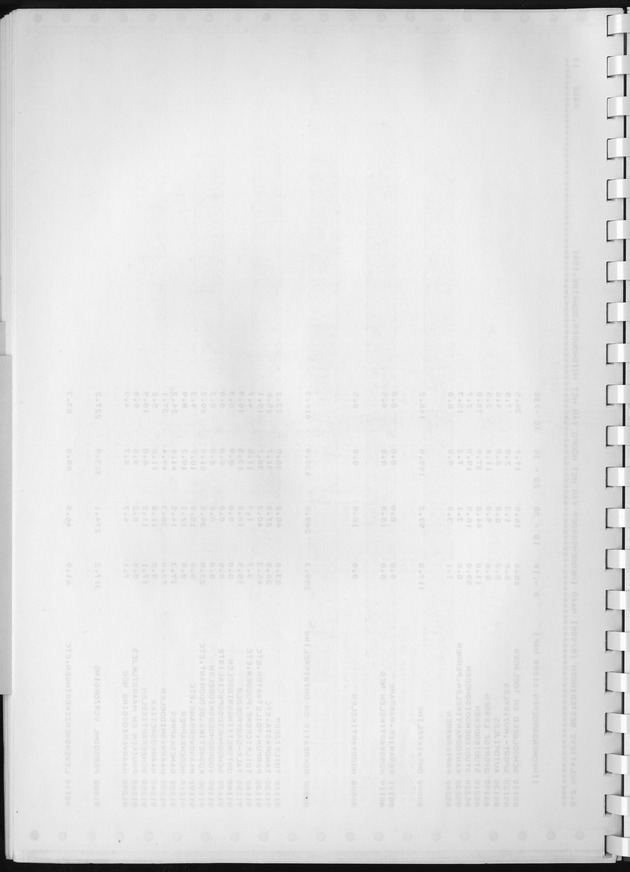 BudgetOnderzoek 1981, Consumptiepatronen 1981 - Blank Page