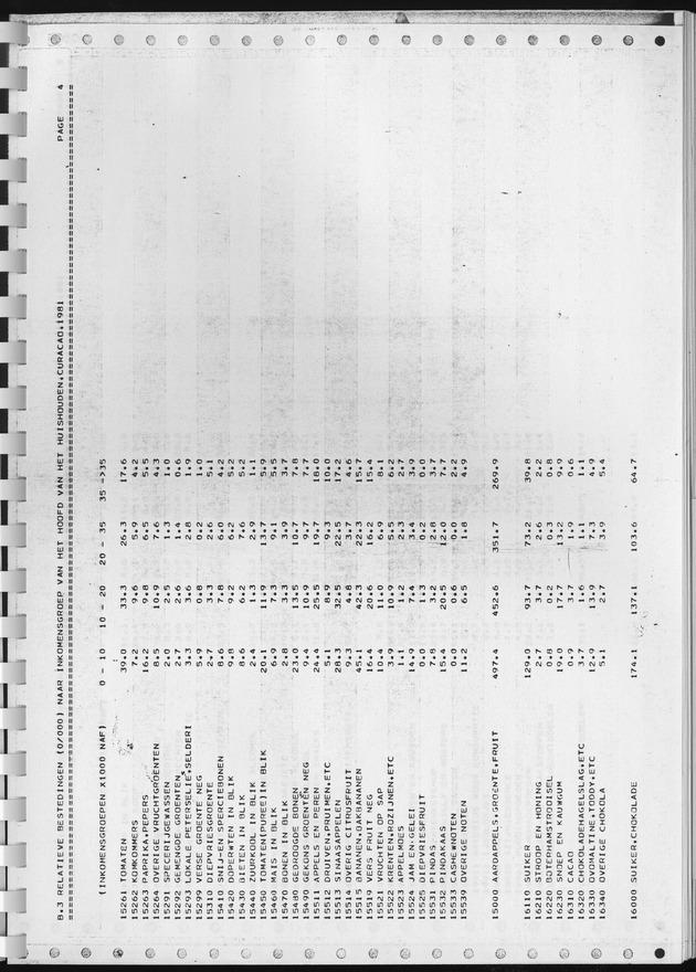 BudgetOnderzoek 1981, Consumptiepatronen 1981 - Page 321