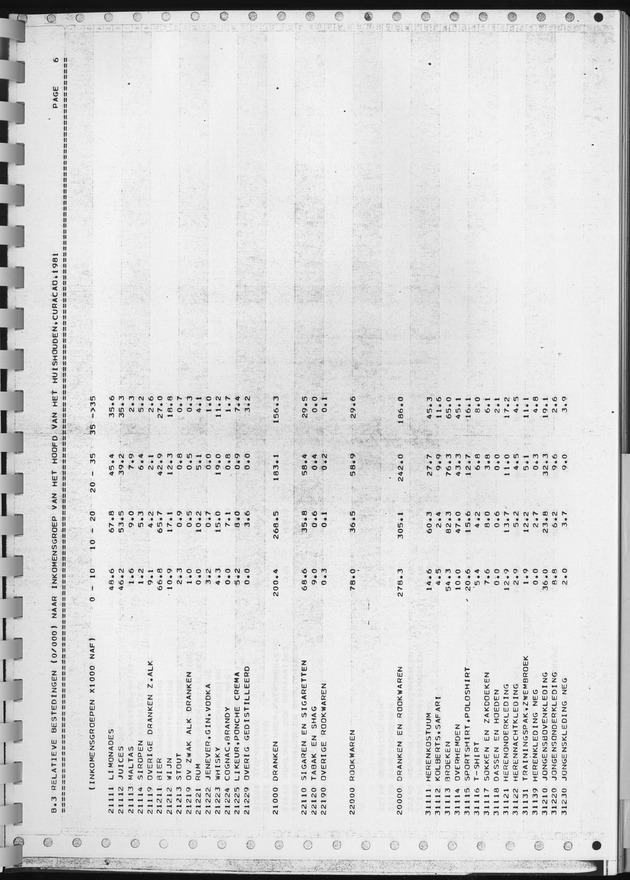BudgetOnderzoek 1981, Consumptiepatronen 1981 - Page 325