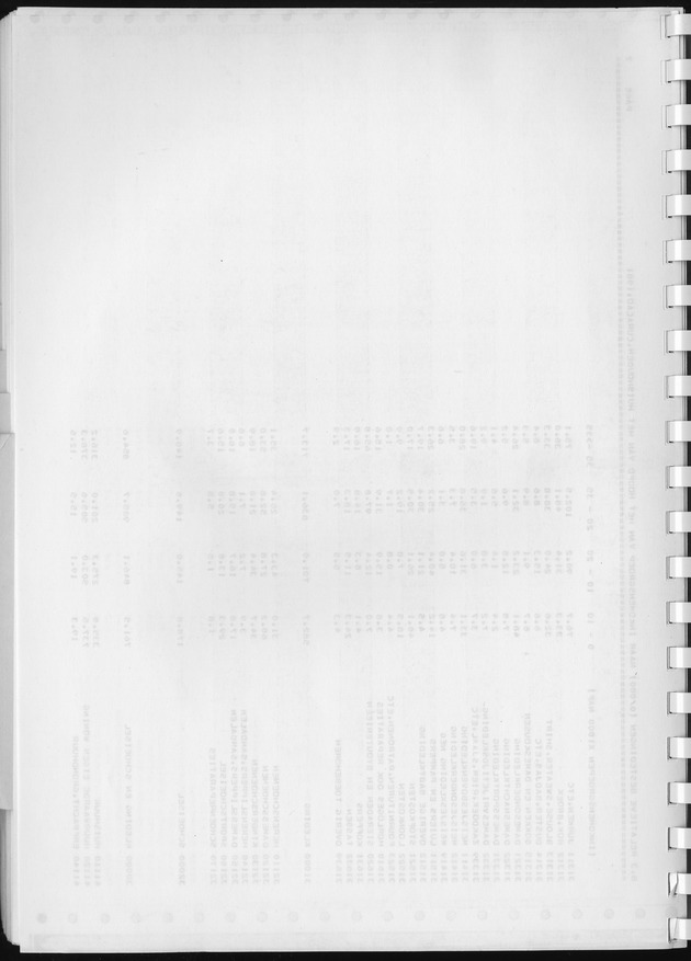 BudgetOnderzoek 1981, Consumptiepatronen 1981 - Blank Page