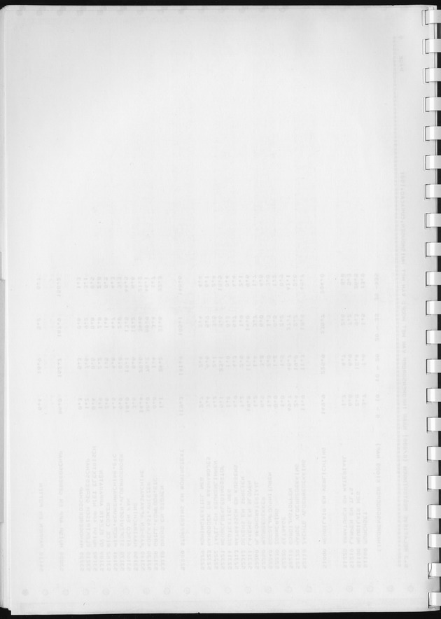 BudgetOnderzoek 1981, Consumptiepatronen 1981 - Blank Page