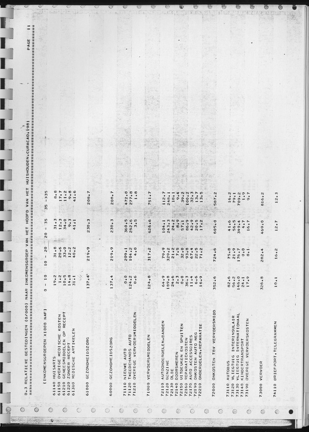 BudgetOnderzoek 1981, Consumptiepatronen 1981 - Page 335