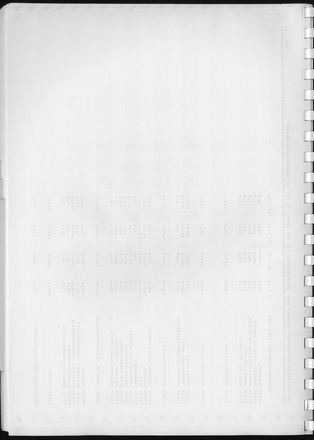 BudgetOnderzoek 1981, Consumptiepatronen 1981 - Blank Page