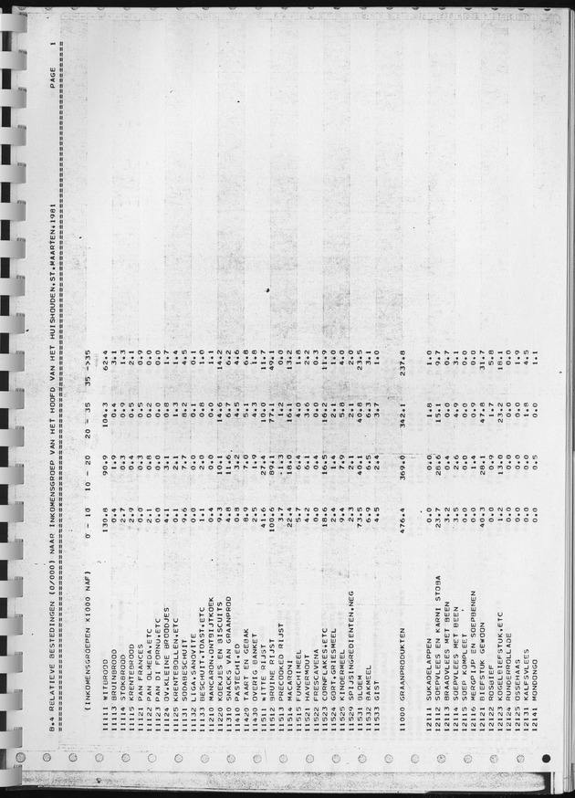 BudgetOnderzoek 1981, Consumptiepatronen 1981 - Page 345