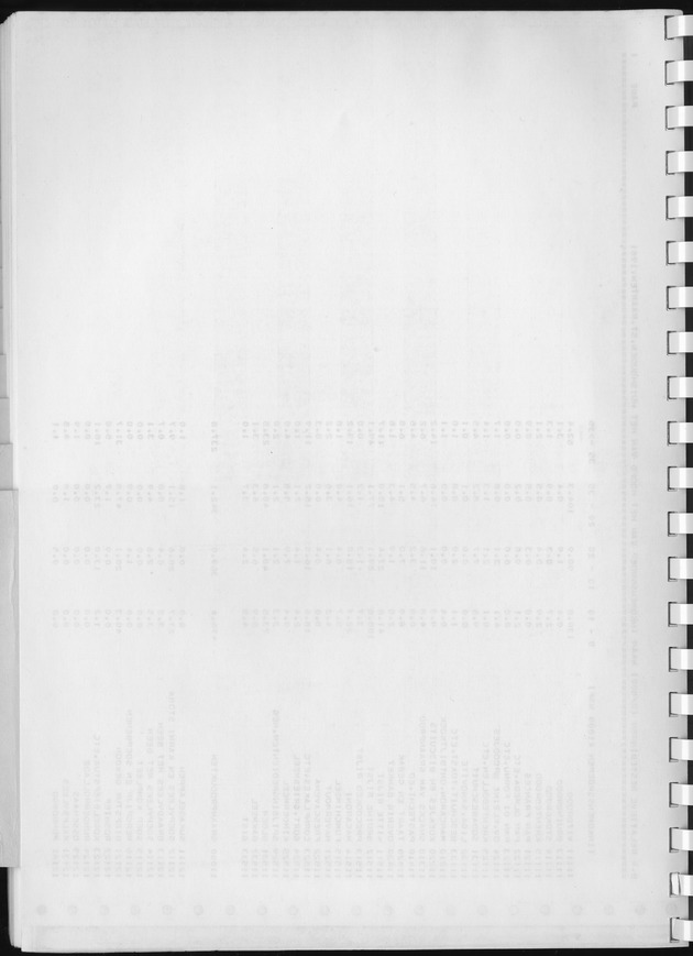BudgetOnderzoek 1981, Consumptiepatronen 1981 - Blank Page