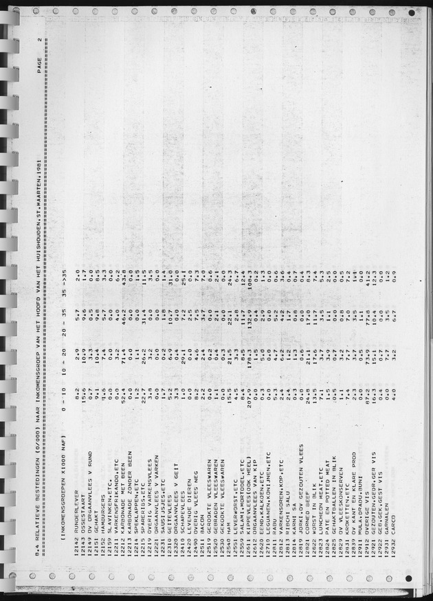 BudgetOnderzoek 1981, Consumptiepatronen 1981 - Page 347