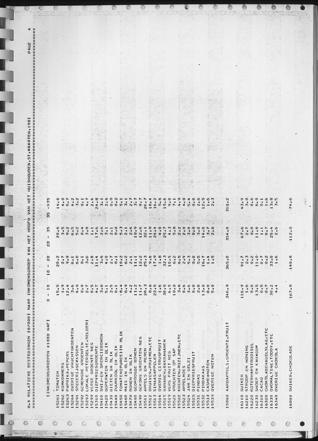 BudgetOnderzoek 1981, Consumptiepatronen 1981 - Page 351