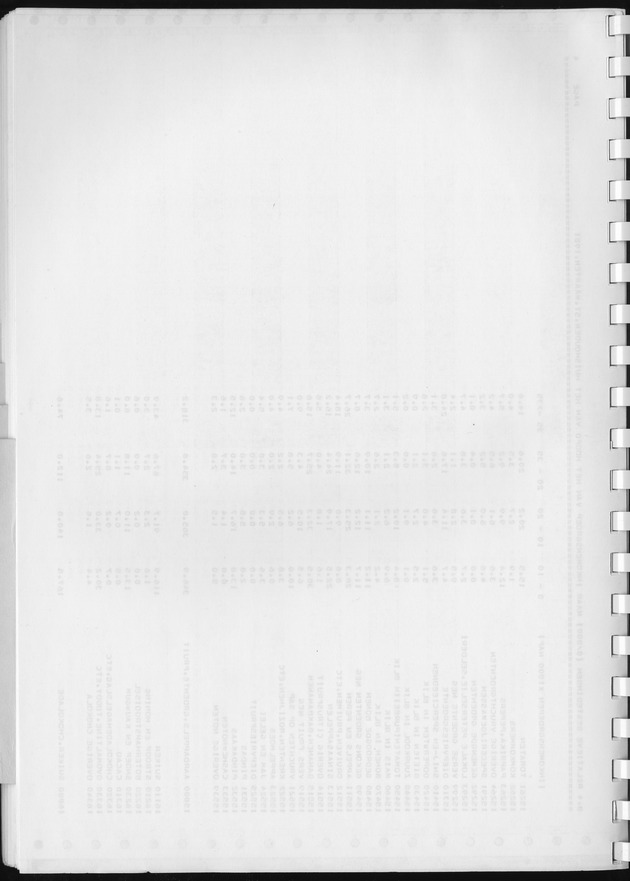 BudgetOnderzoek 1981, Consumptiepatronen 1981 - Blank Page