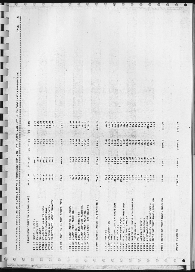 BudgetOnderzoek 1981, Consumptiepatronen 1981 - Page 353