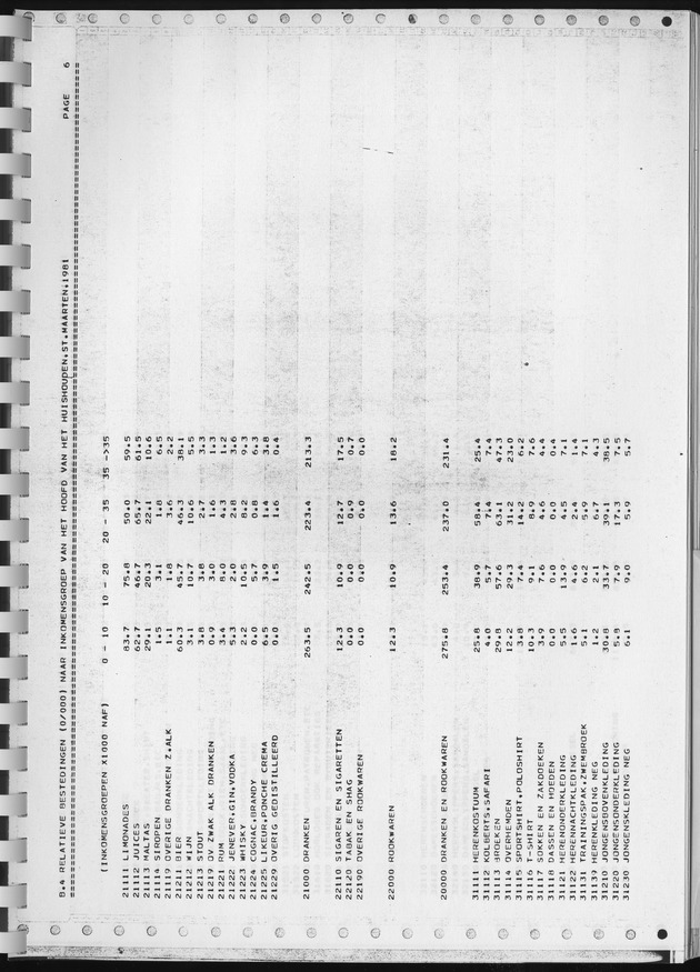BudgetOnderzoek 1981, Consumptiepatronen 1981 - Page 355