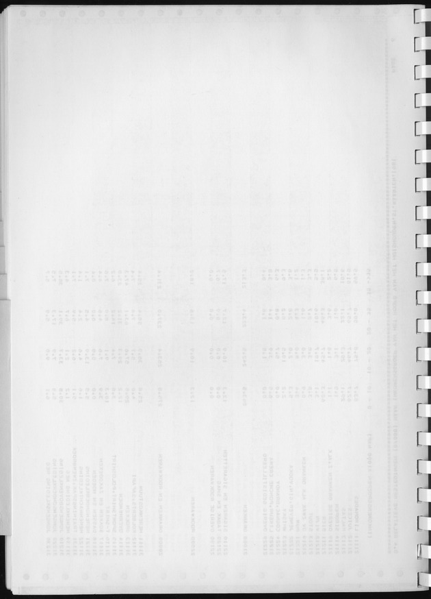 BudgetOnderzoek 1981, Consumptiepatronen 1981 - Blank Page