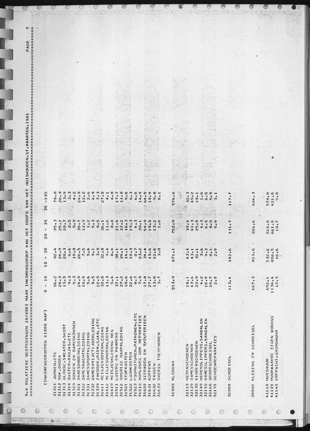 BudgetOnderzoek 1981, Consumptiepatronen 1981 - Page 357