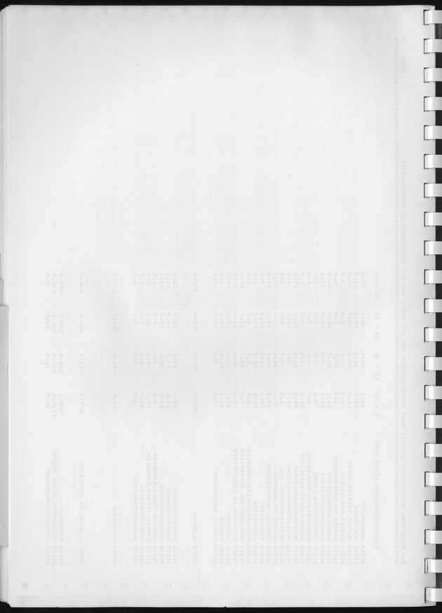 BudgetOnderzoek 1981, Consumptiepatronen 1981 - Blank Page