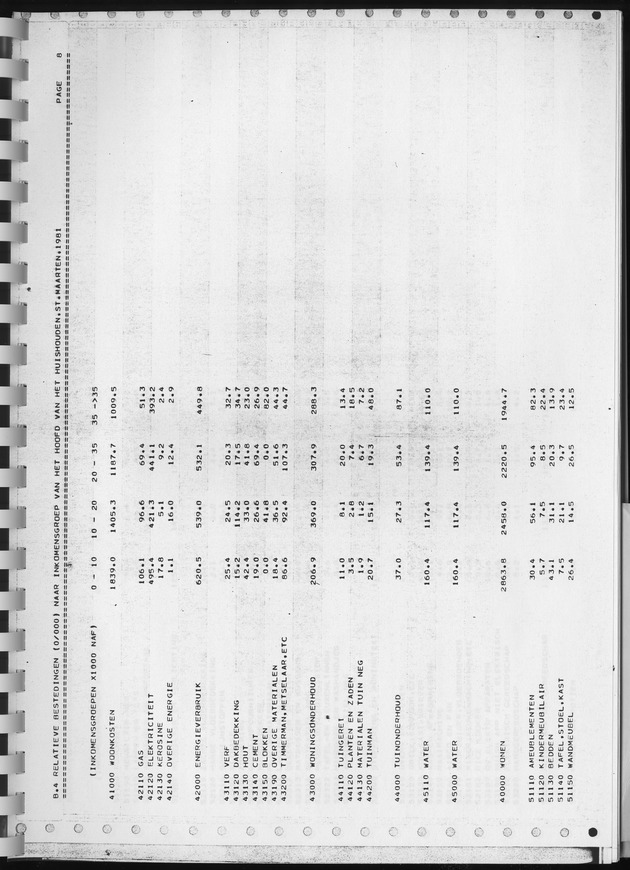 BudgetOnderzoek 1981, Consumptiepatronen 1981 - Page 359