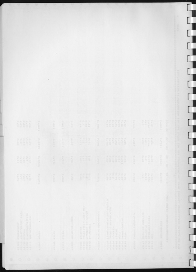 BudgetOnderzoek 1981, Consumptiepatronen 1981 - Blank Page