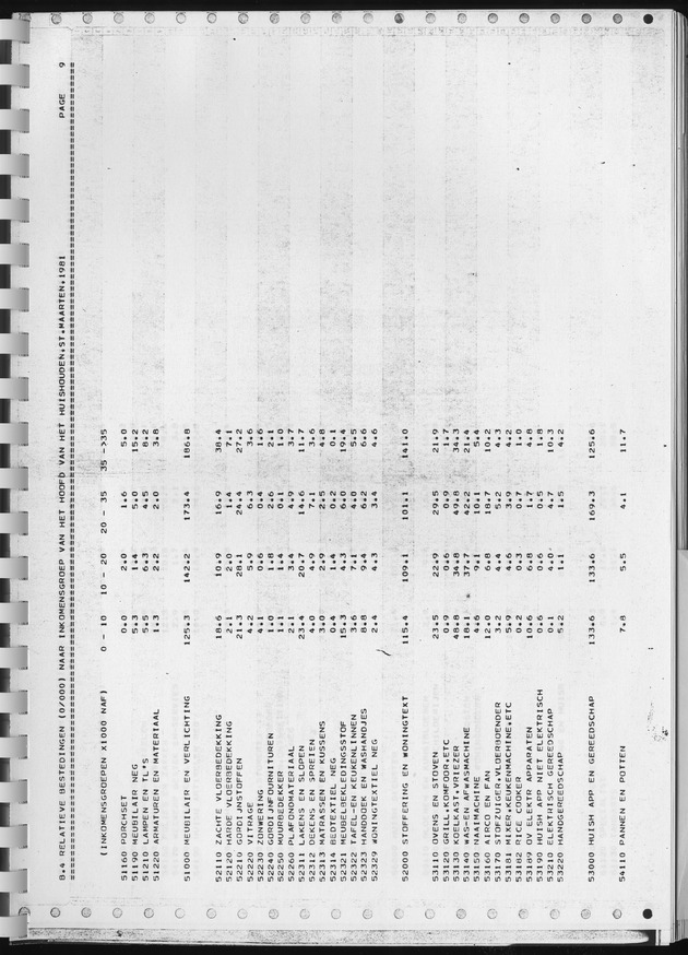 BudgetOnderzoek 1981, Consumptiepatronen 1981 - Page 361