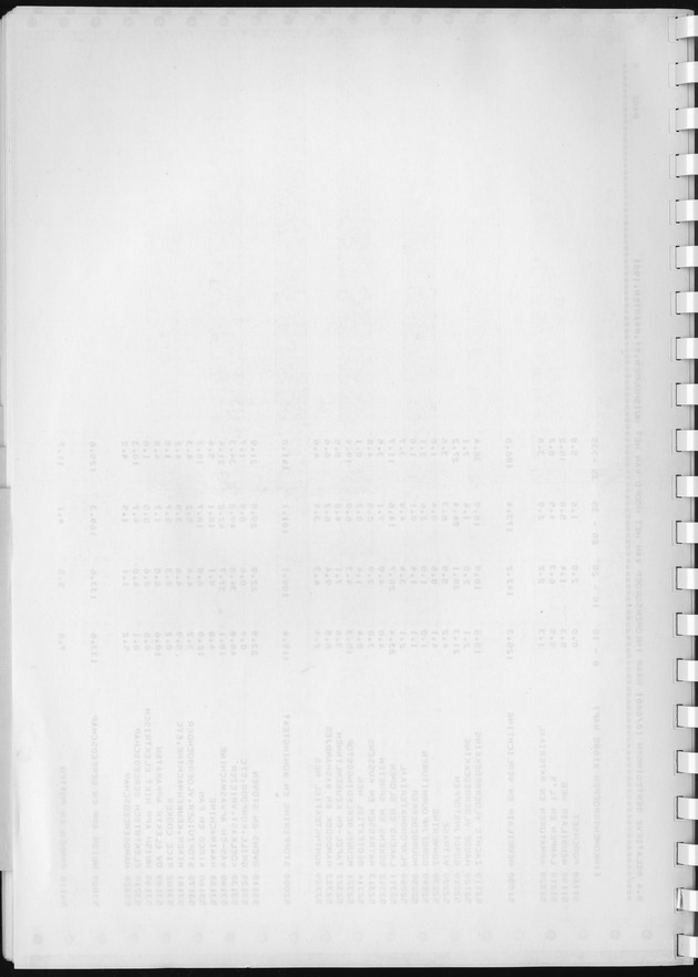 BudgetOnderzoek 1981, Consumptiepatronen 1981 - Blank Page
