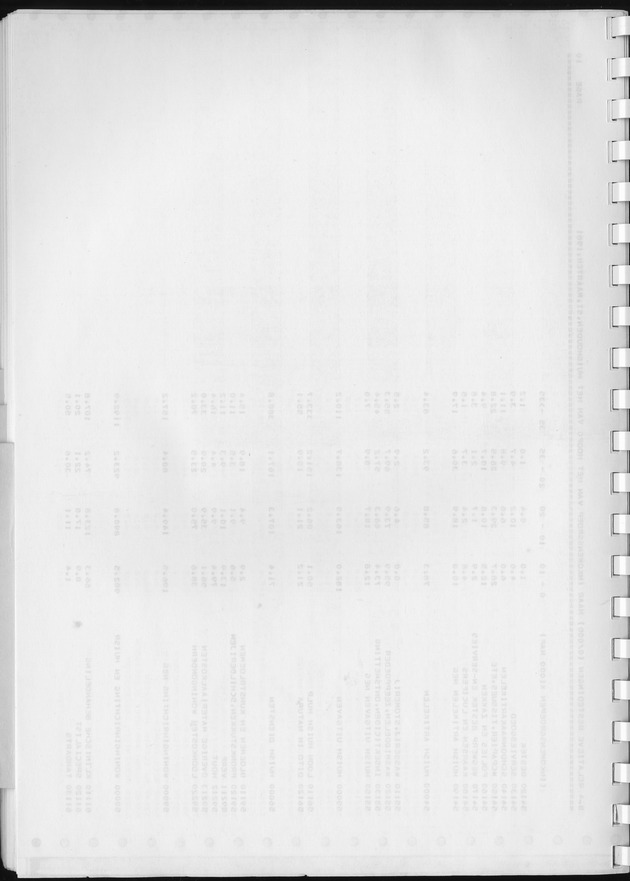 BudgetOnderzoek 1981, Consumptiepatronen 1981 - Blank Page