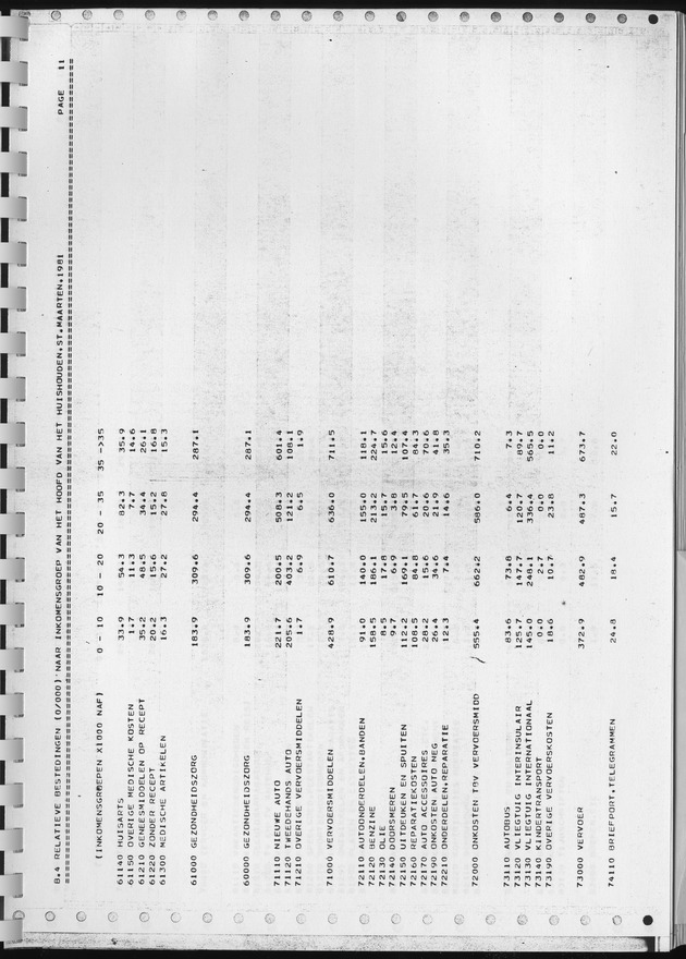 BudgetOnderzoek 1981, Consumptiepatronen 1981 - Page 365